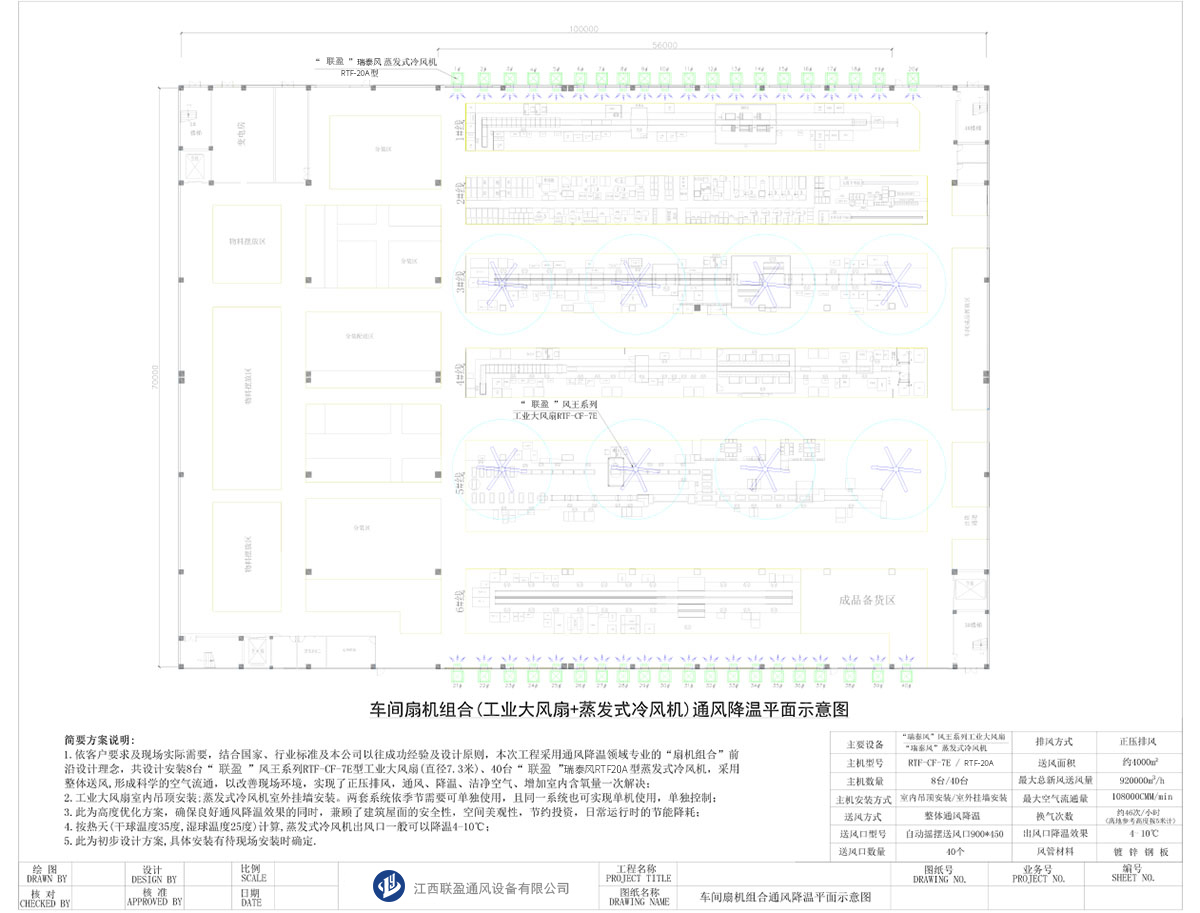 车间扇机组合(工业大风扇+蒸发式冷风机)通风降温平面示意图